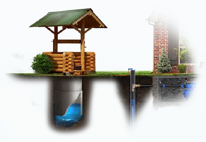 Čištění studní a vrtů